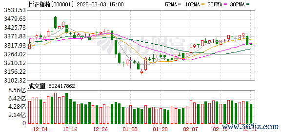 有杠杆的股票交易平台 大爆发！这一板块涨停潮！零售概念持续活跃 养老概念崛起