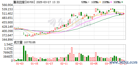 股民配资炒股 腾讯微保发布2024理赔年度报告 经平台理赔额超62亿元