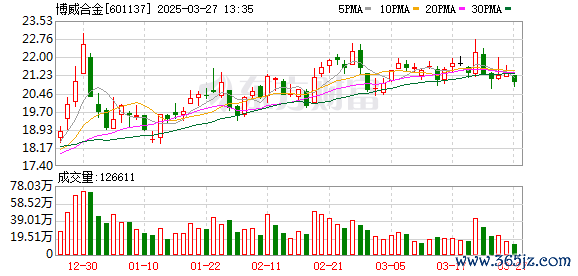线上股票配资公司 博威合金：1月9日召开董事会会议