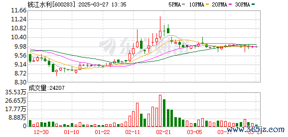 配资排行  钱江水利：1月9日召开董事会会议