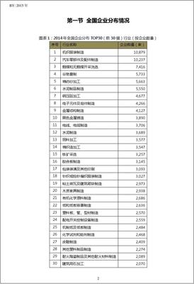 2014年中国建筑用石加工行业福建省龙岩市TOP10企业排名