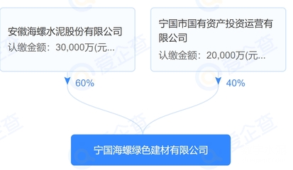 出资3亿!海螺水泥参股成立新公司